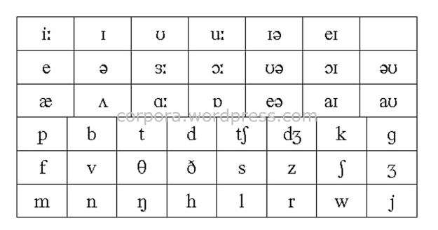 phonetic-chart-corpora